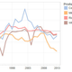 Values above zero indicate self-sufficiency.